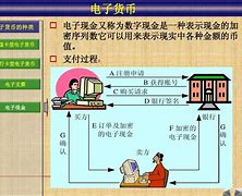 电子货币名词解释是什么,什么是电子货币?它的表现形式有哪几种?