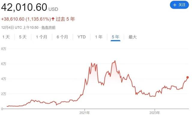 比特币最高的时候是多少钱一枚2022,比特币最高的时候是多少钱一枚 比特币历史价格盘点