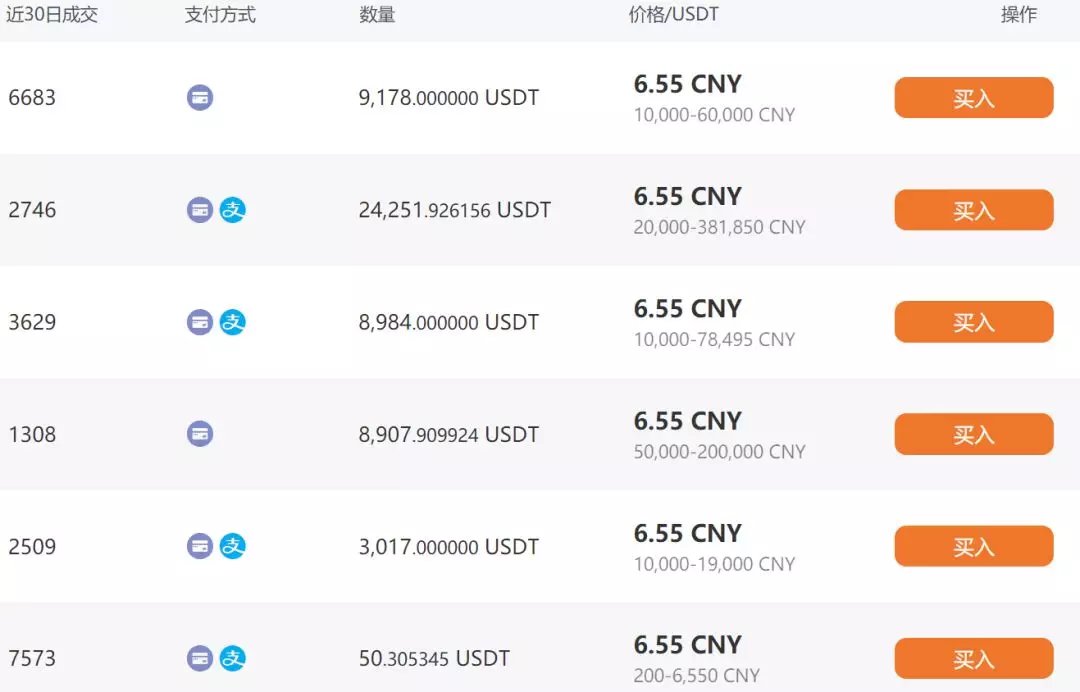 usdt转账p图软件,usdt转账需要手续费吗