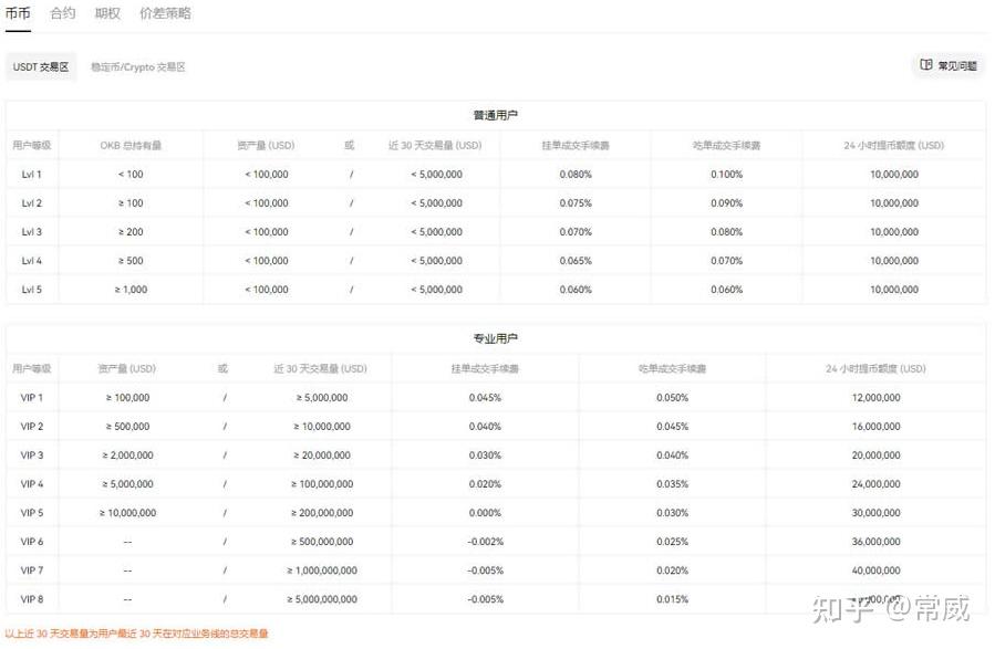 usdt提现多少会收手续费的简单介绍