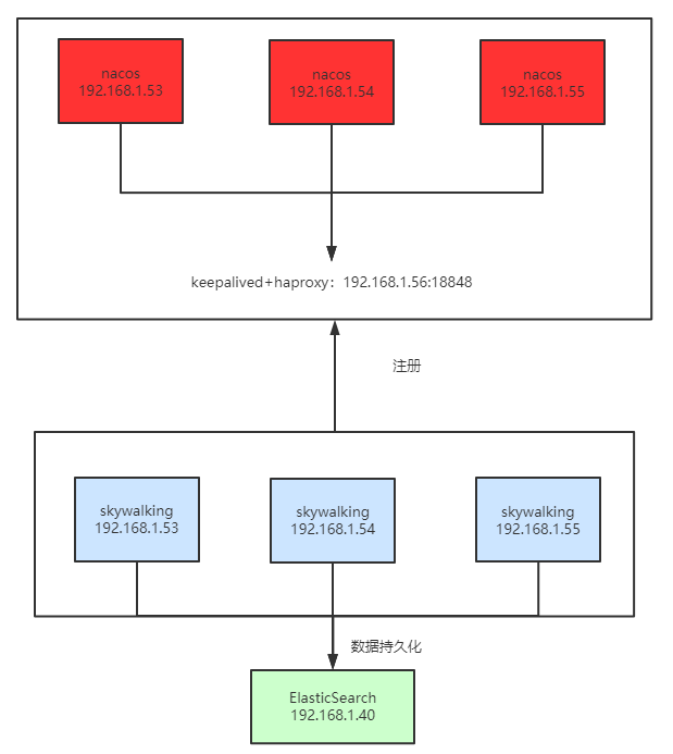 包含telegreat注册proxy的词条