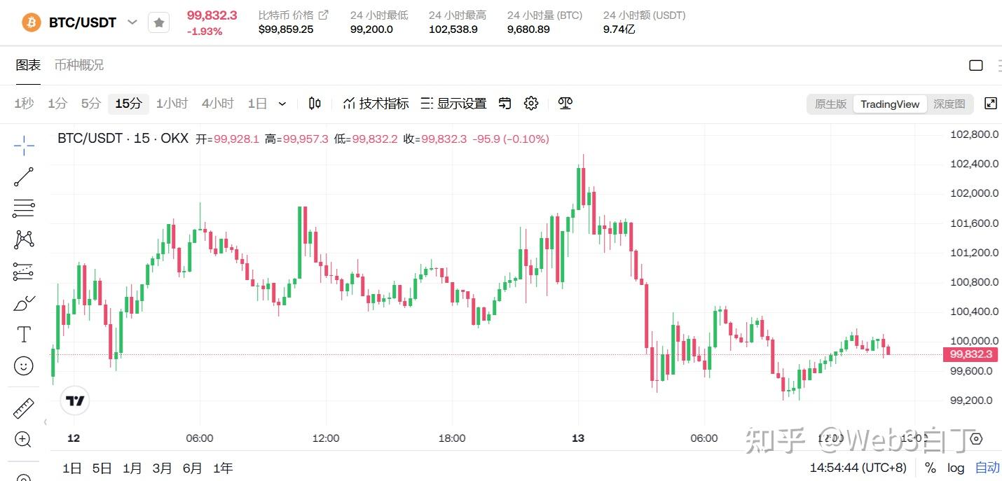 usdt币前景,usdt币未来行情