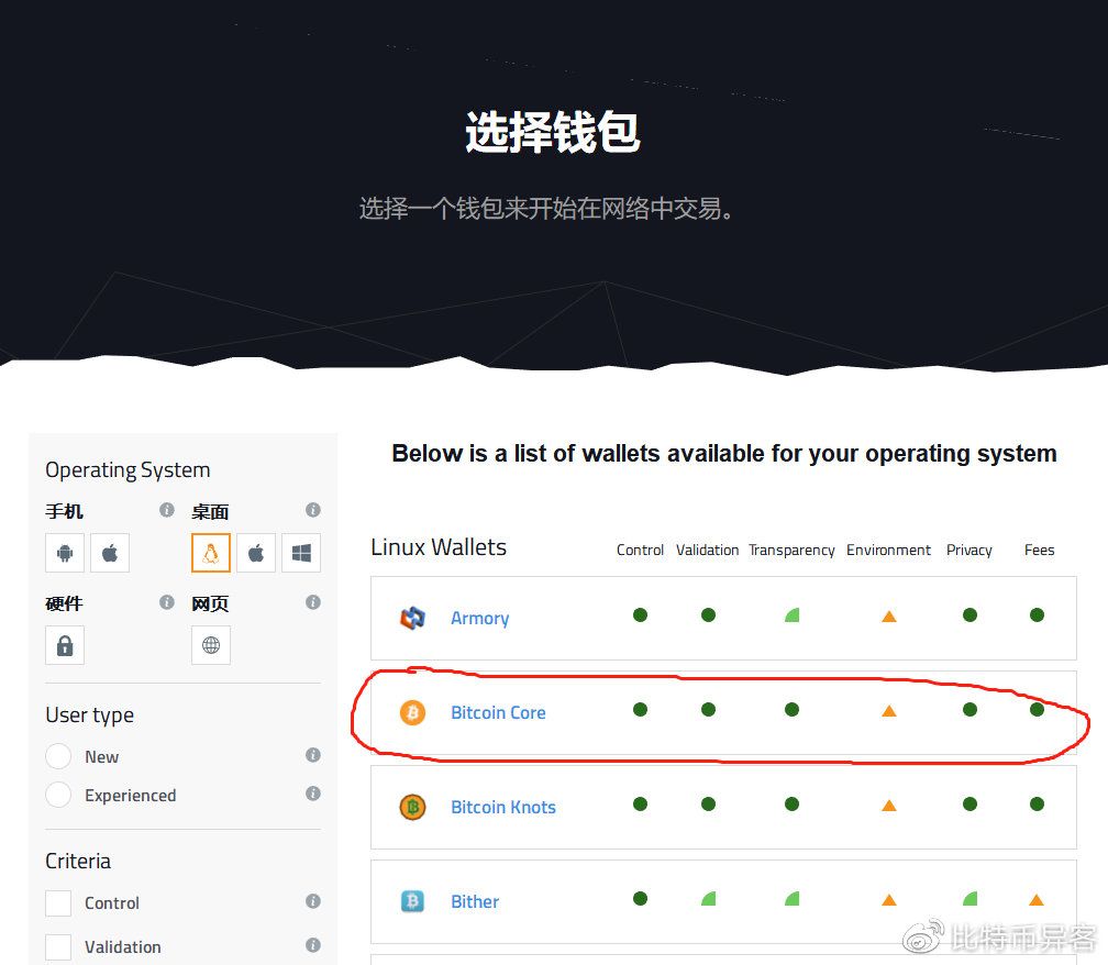 比特派钱包是冷钱包还是热钱包,比特派钱包是冷钱包还是热钱包啊