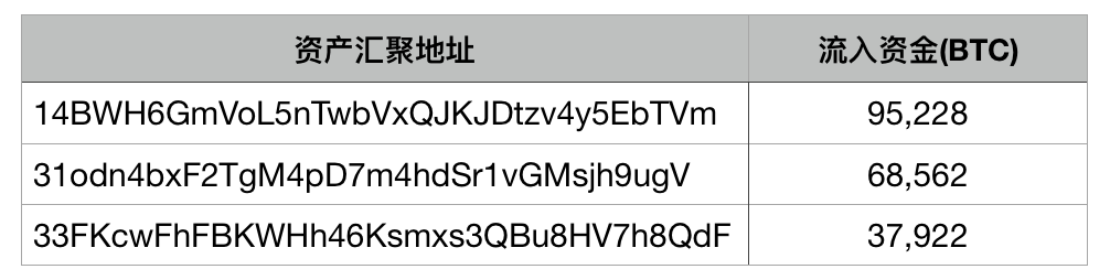 token资产被下载怎么办,token download