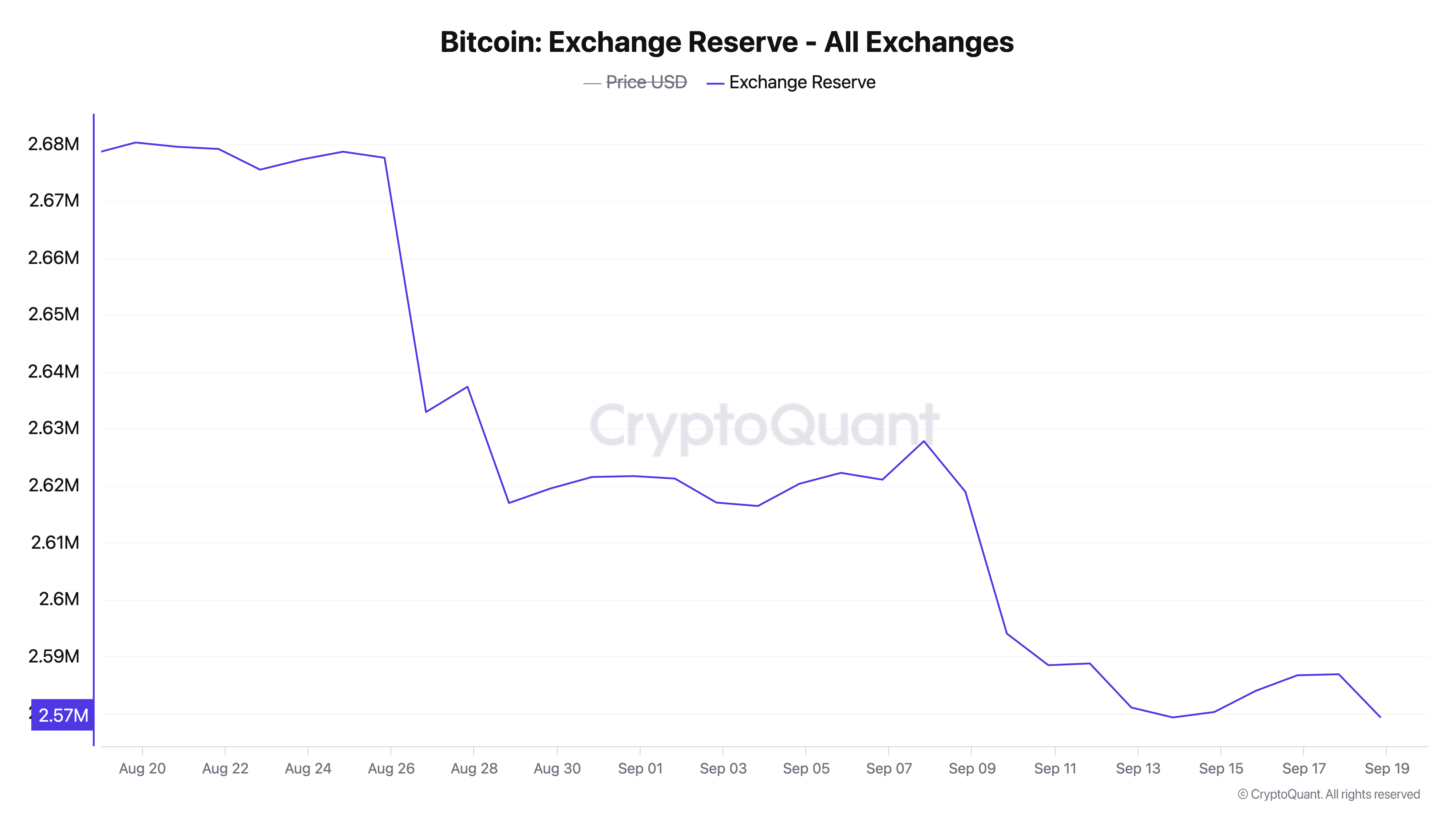 bitcoin交易平台,bitcoincash交易所