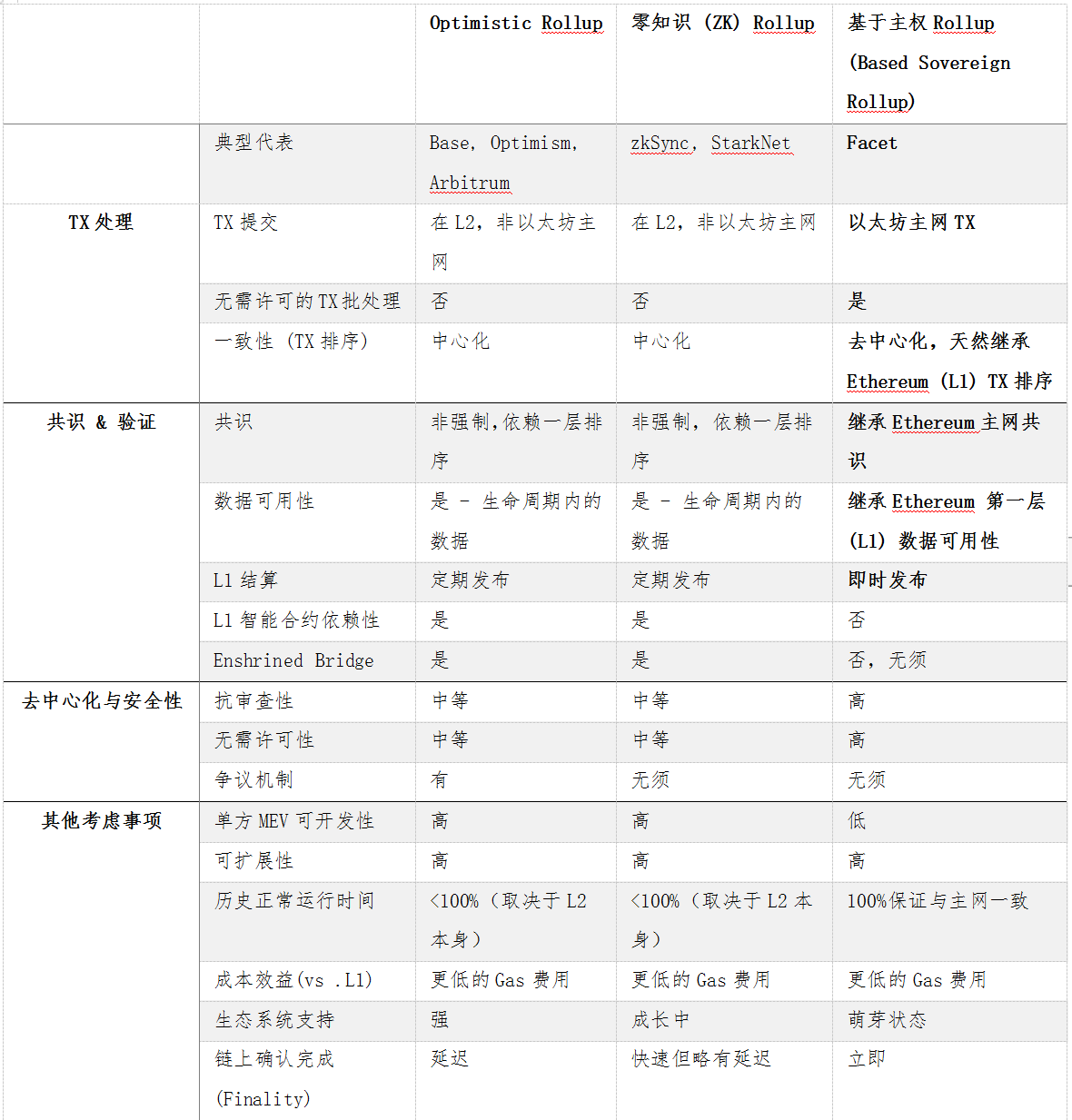 以太坊主网,以太坊主网地址