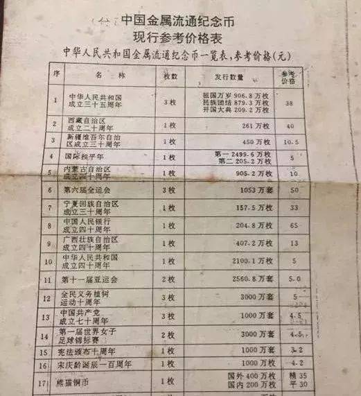 纪念币回收价格一览表,龙年纪念币回收价格一览表