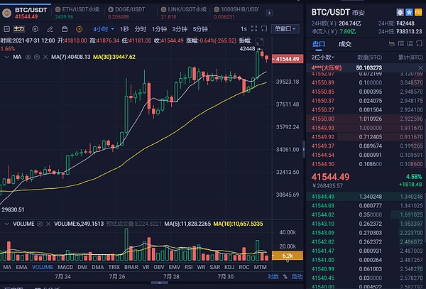 虚拟货币行情分析软件的简单介绍