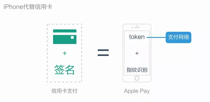 token钱包教程,token钱包如何提现