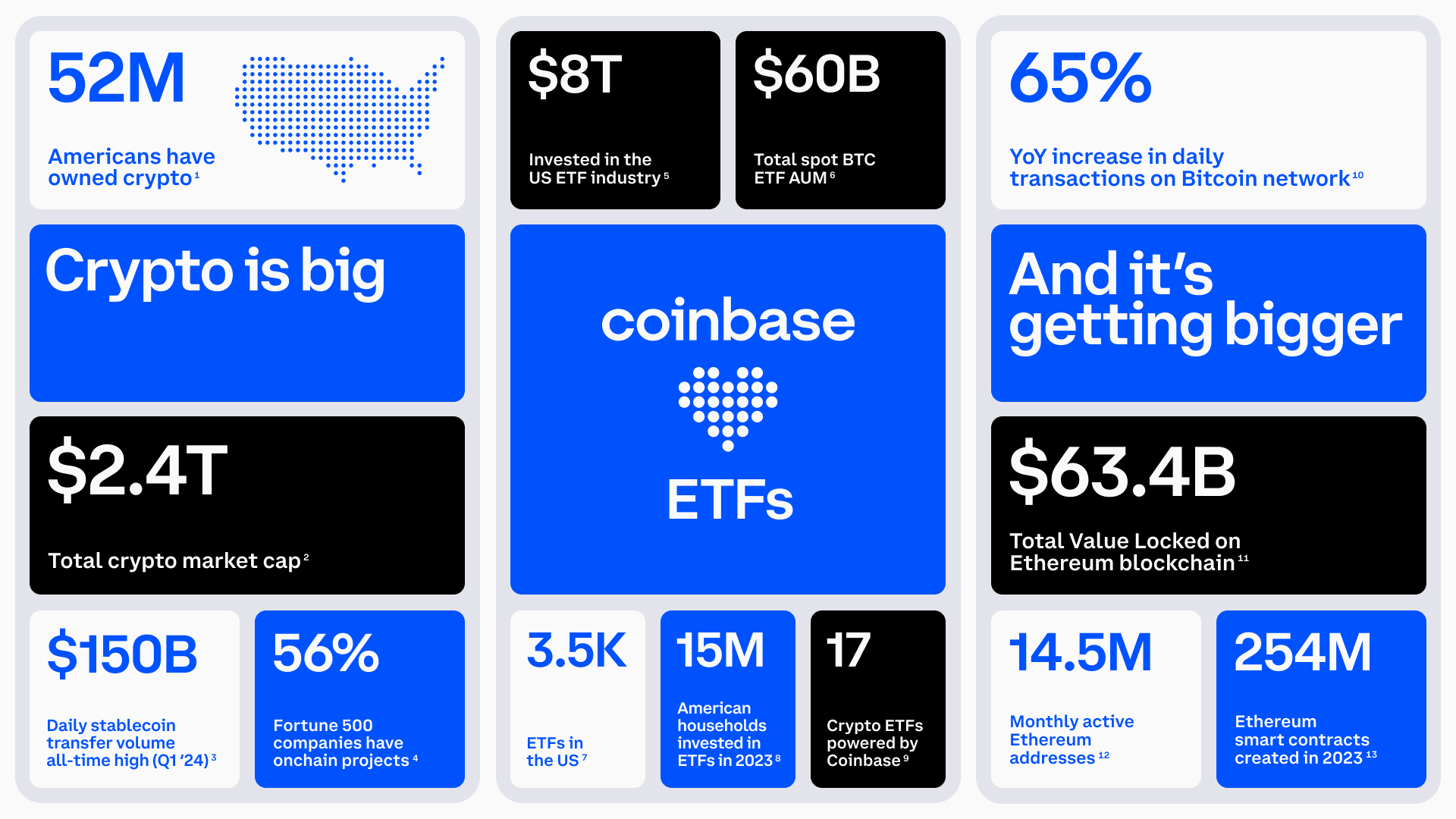 coinbase最新消息,coinbase交易所最新消息