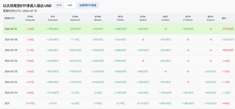 以太坊数据查询,以太坊数据查询与分析工具的使用
