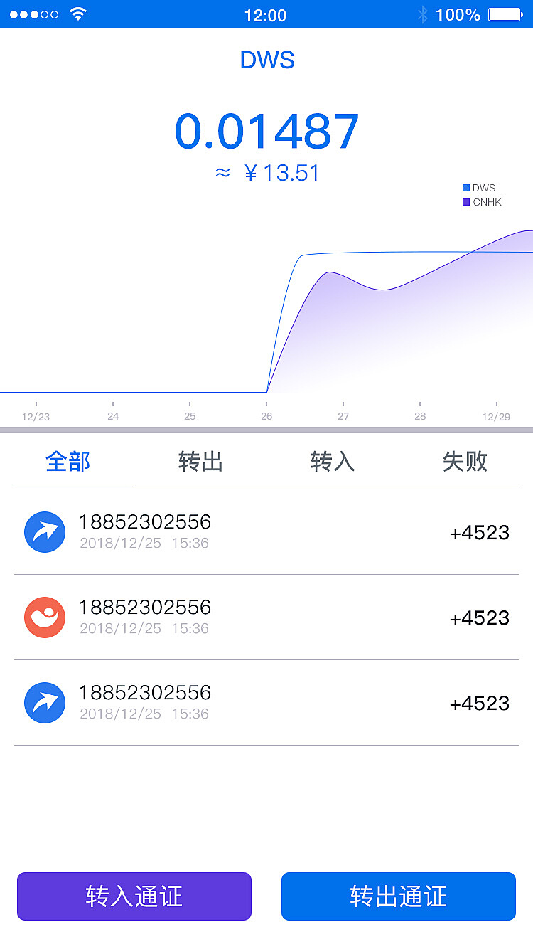 关于token钱包授权无提示的信息