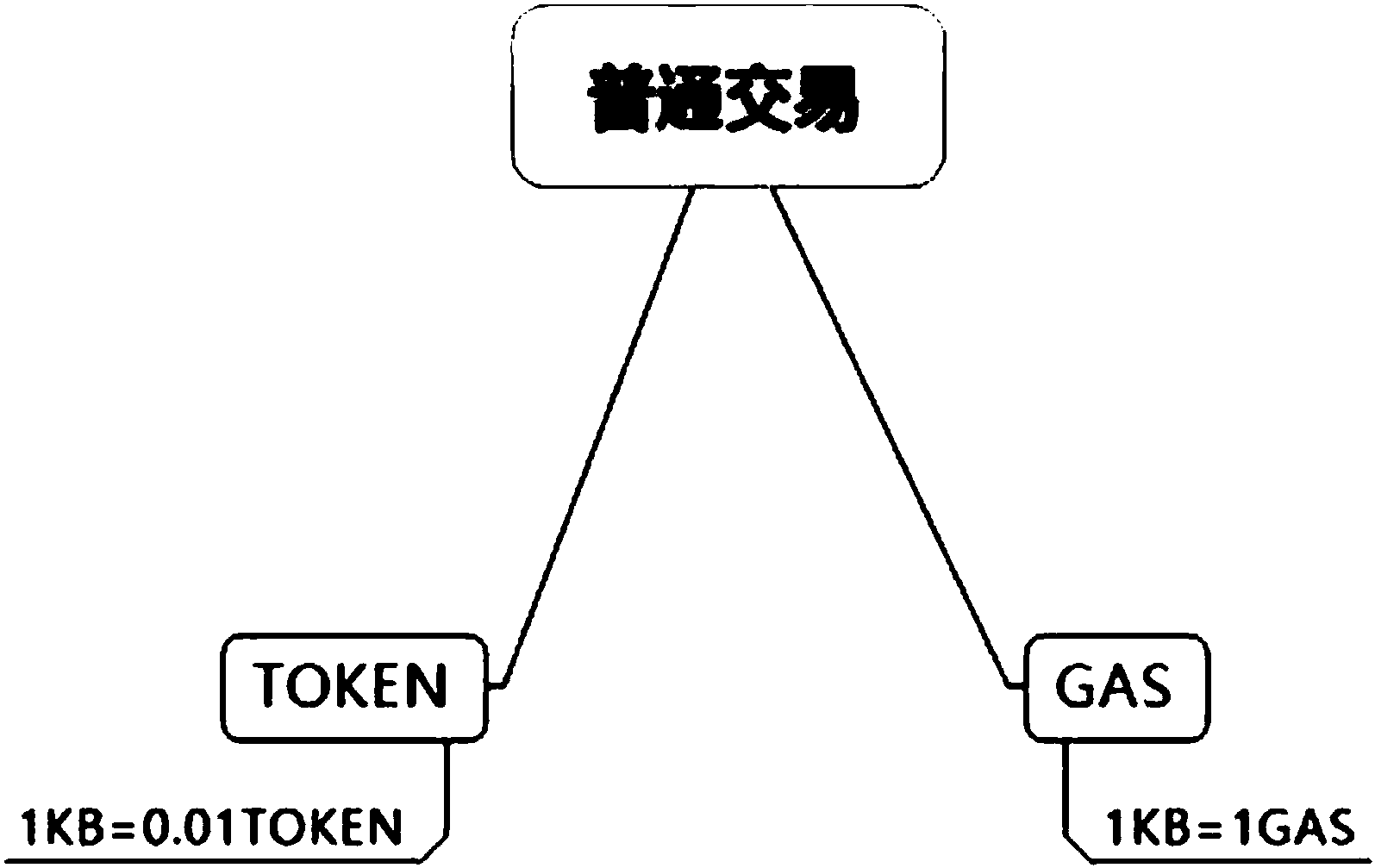 怎样在token钱包里添加币种,imtoken trx钱包添加币种