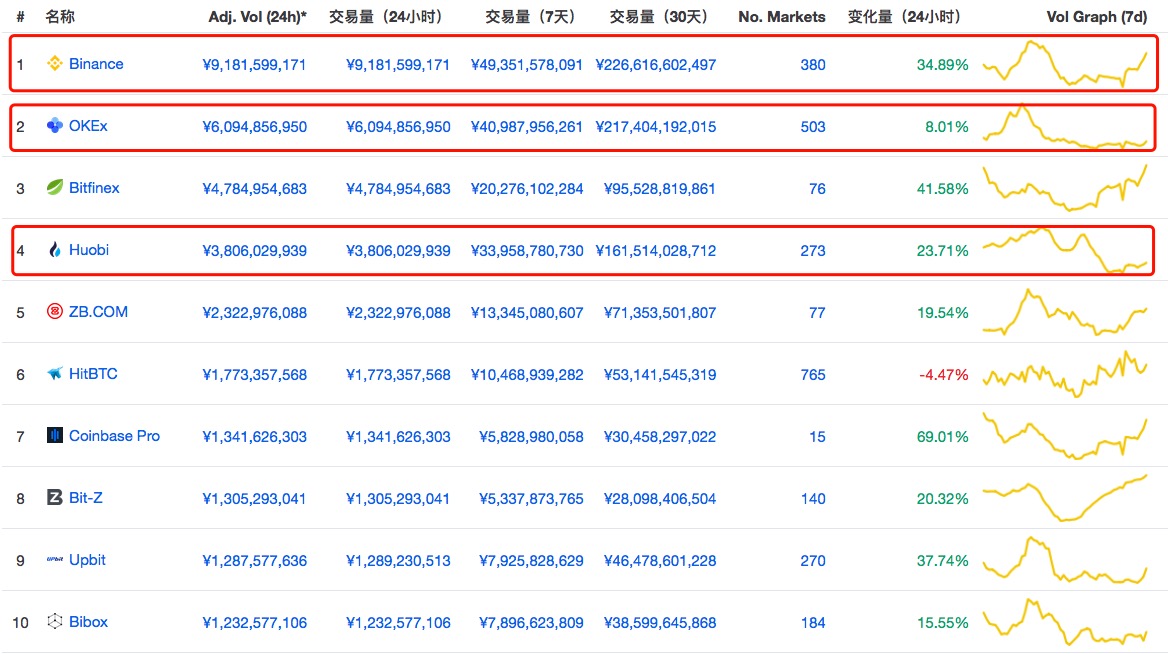 coinbase交易所最新消息,coinbasepro交易所怎么样
