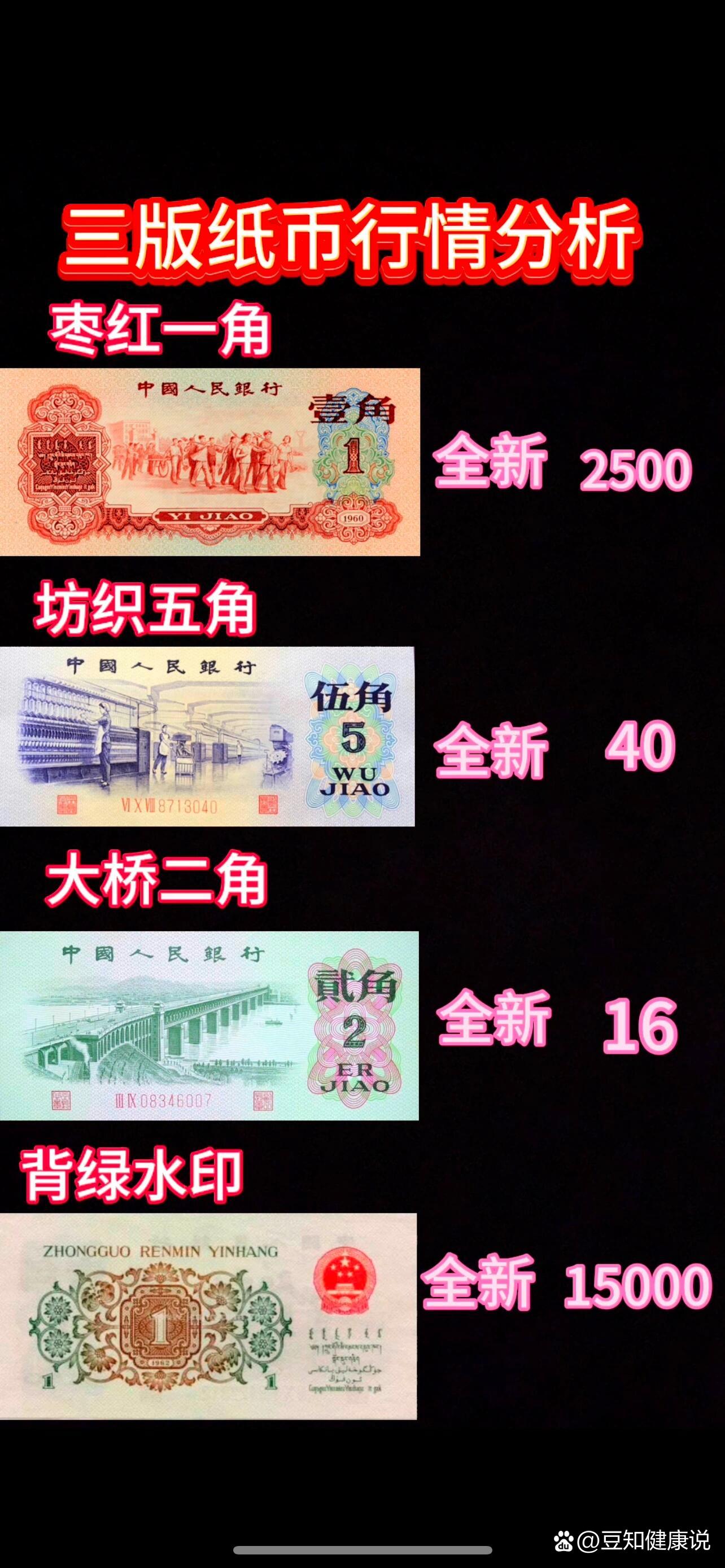 现在的数字货币有哪些种类,现在数字货币有多少种?哪一种值得投资?