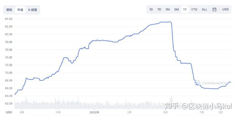 usdt搬砖风险大吗,usdt搬砖真的挣钱吗