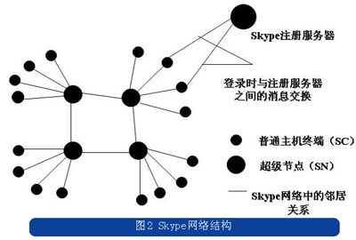 skype是什么软件安全吗可靠吗,skype是什么软件安全吗可靠吗知乎
