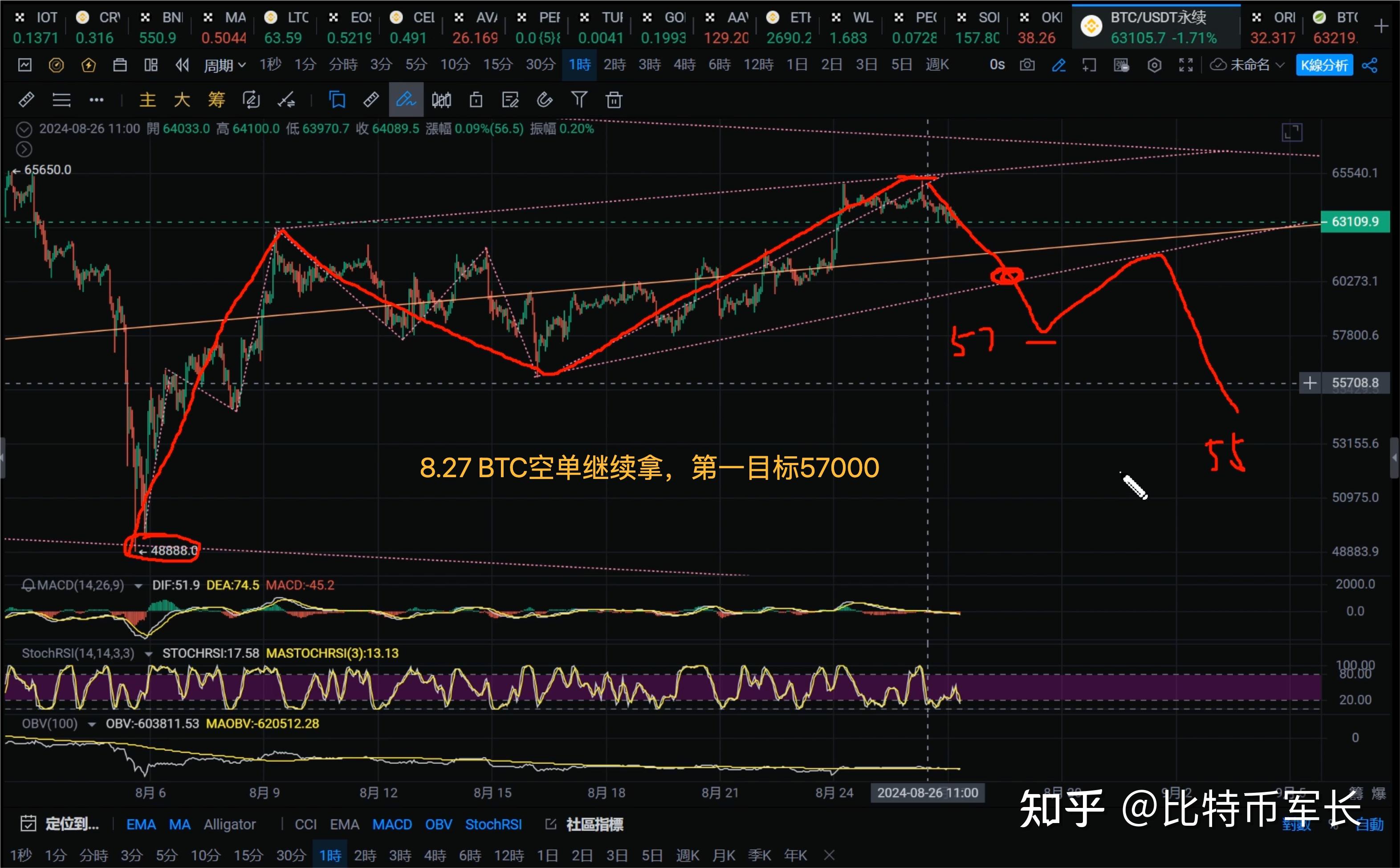 虚拟币行情走势图app,虚拟币行情走势图图怎么看