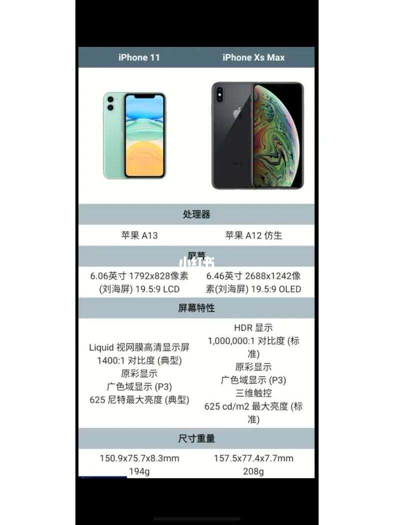 苹果telegreat参数,苹果telegreat中文版