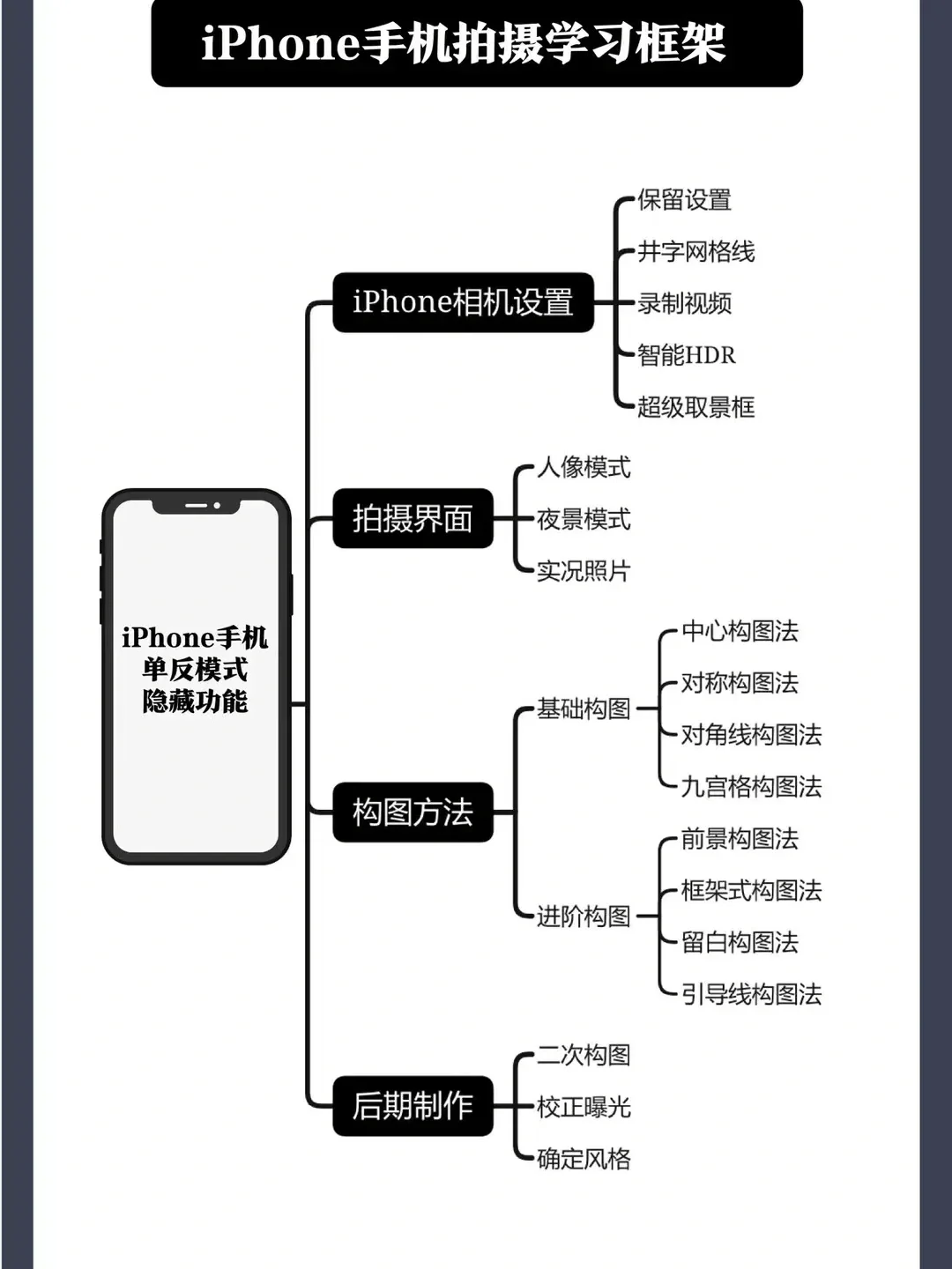 包含telegreat苹果手机注册教程的词条