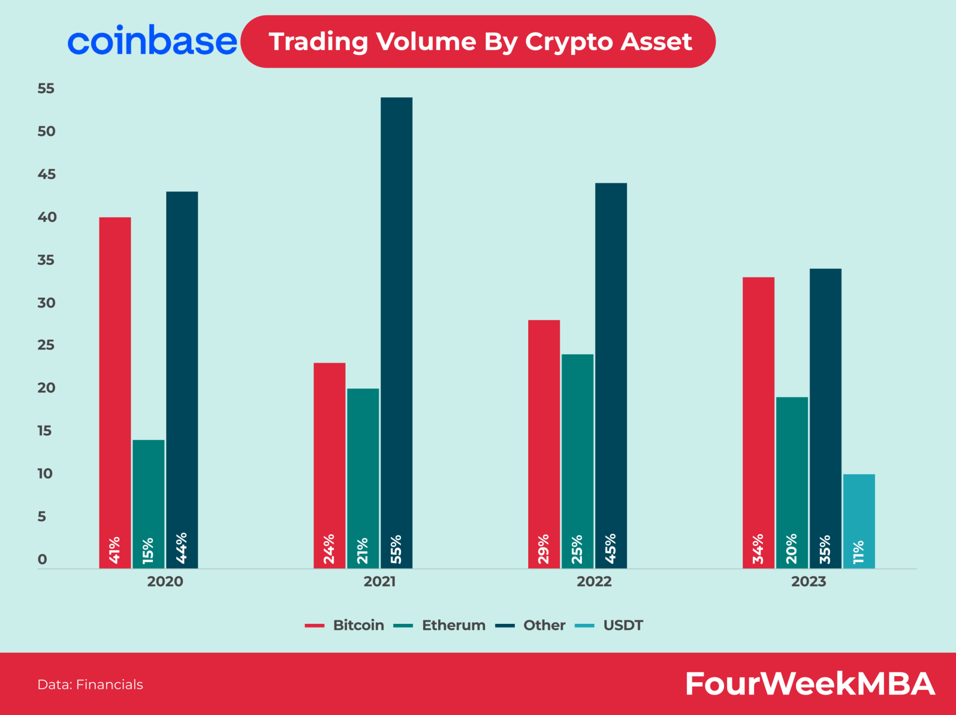 coinbase全球最大交易,coinbase交易所上线哪8个币