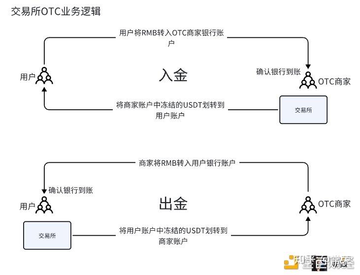 交易所的币转到另一个交易所怎么转,从一个交易所转币到另一个交易所要多久