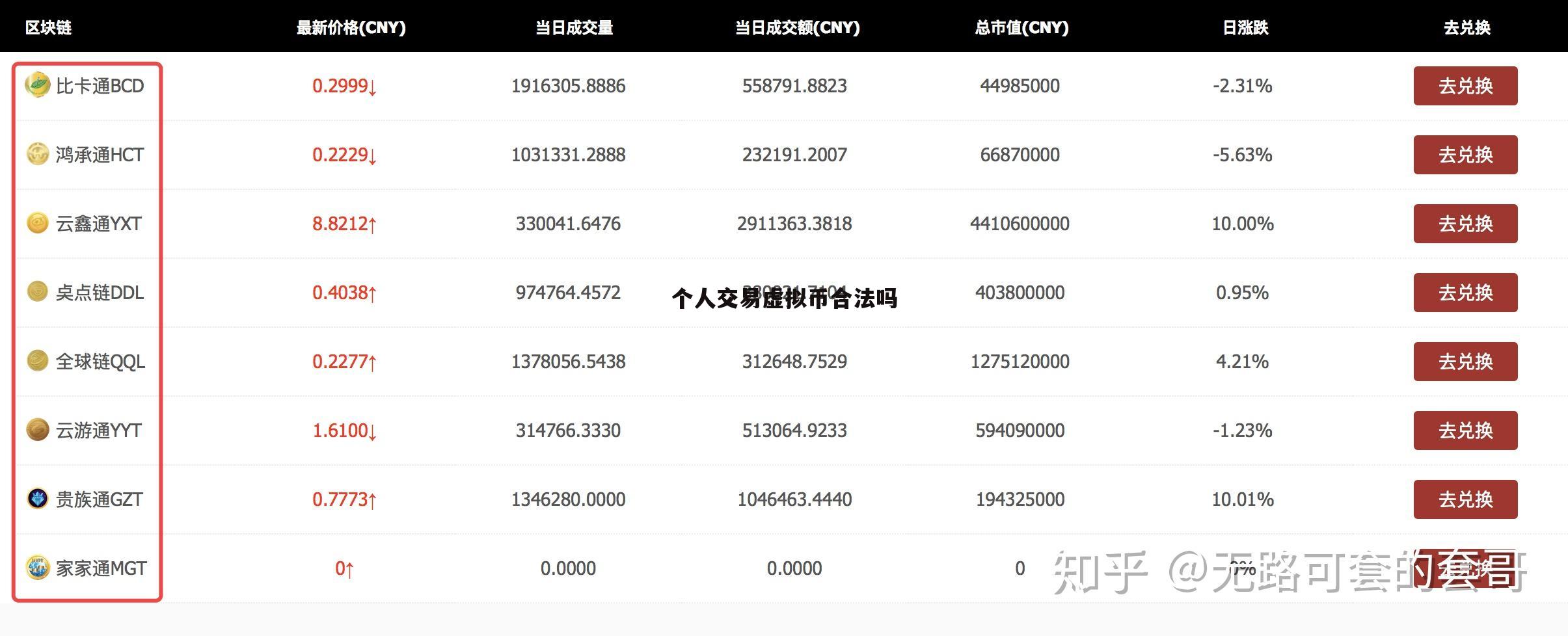 虚拟币钱包排行,虚拟币钱包app排行