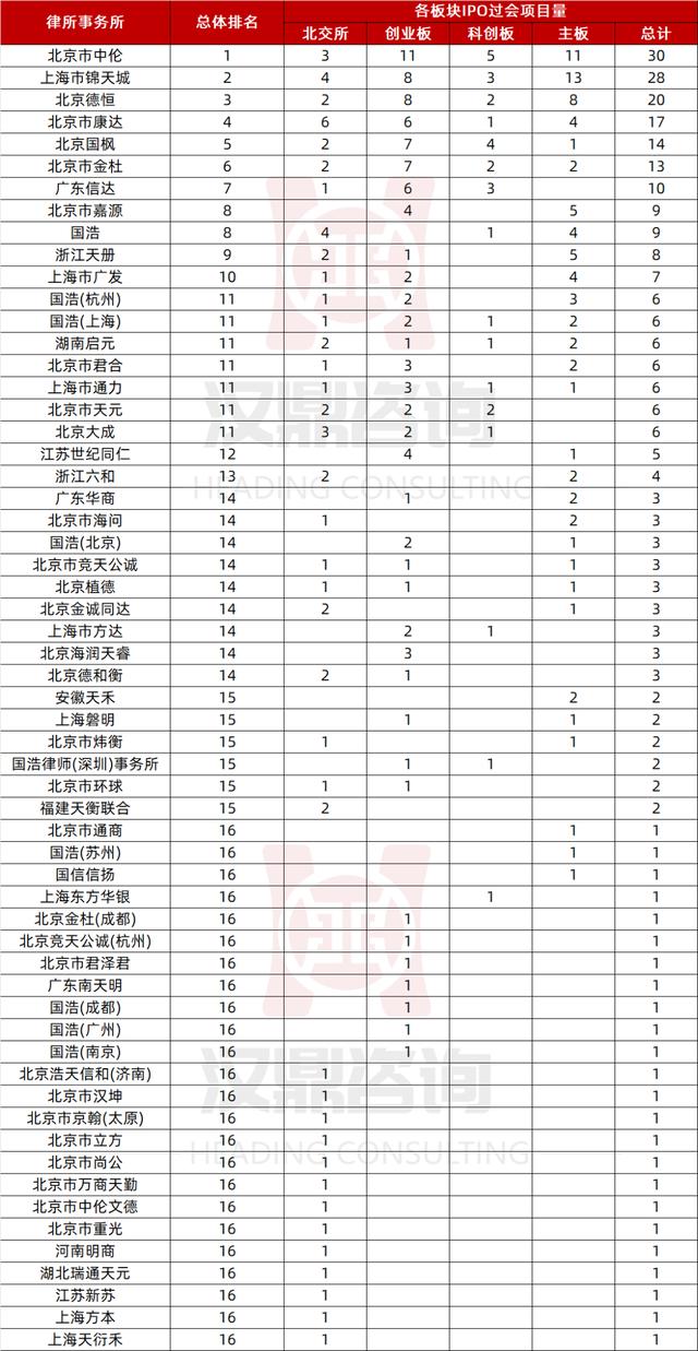交易所排名一览表,交易所排名一览表下载