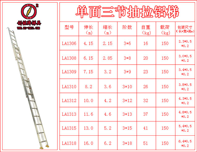 单面梯子与地面夹角多少度合适,梯子与地面的夹角应在多少度左右