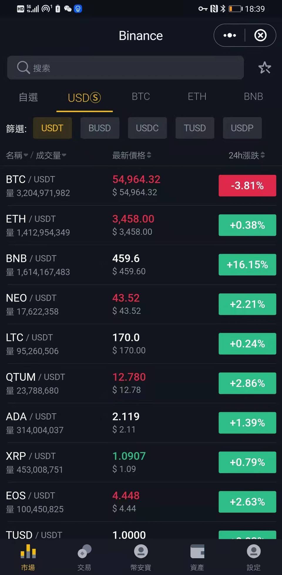 binance官网APP下载,binance website