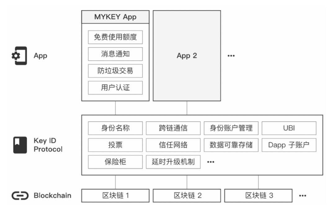 去中心化钱包怎么弄,去中心化钱包app排行