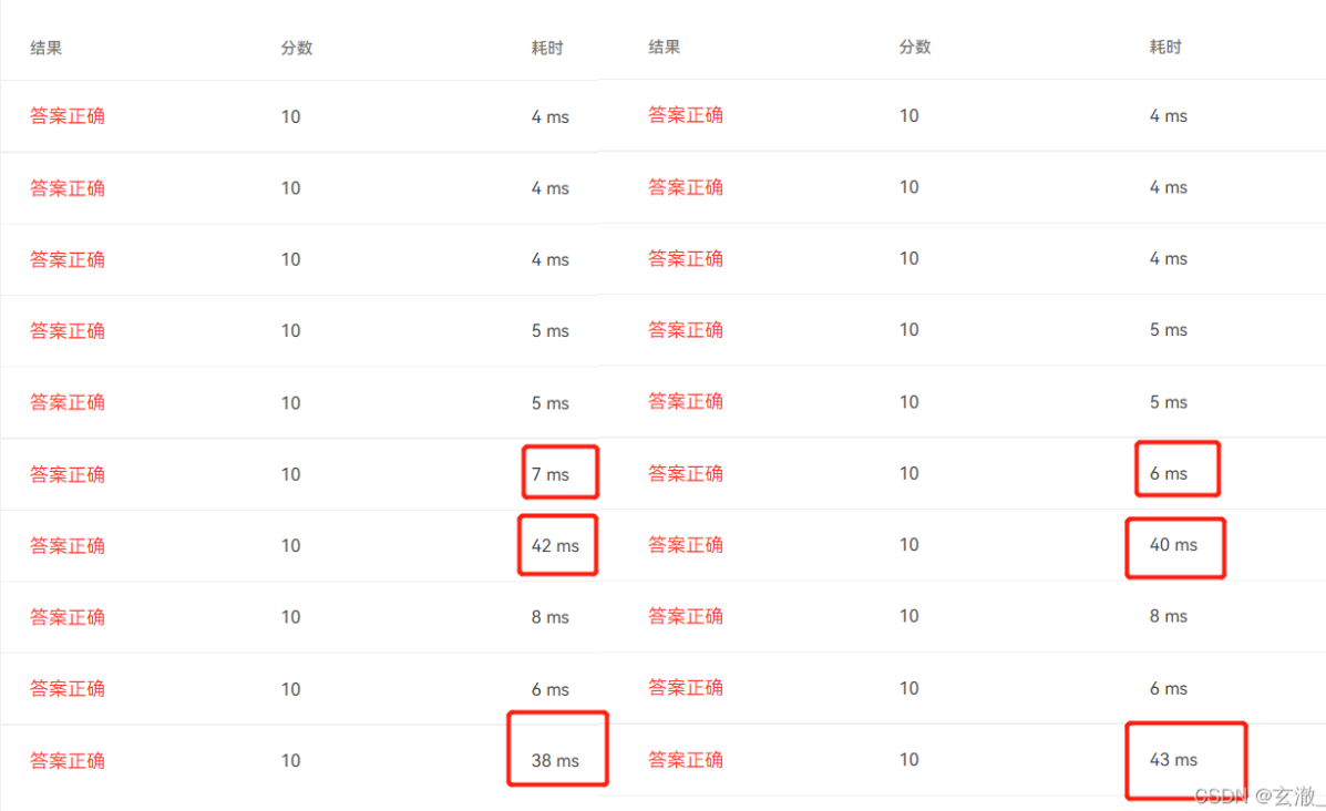 pta为什么这么便宜,为什么去年pta价格那么高