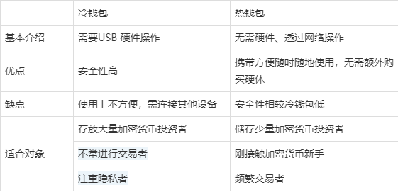 冷钱包注册教程,冷钱包注册教程视频