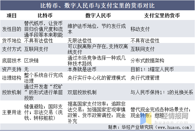 数字货币主要有哪些种,数字货币主要有哪些种类