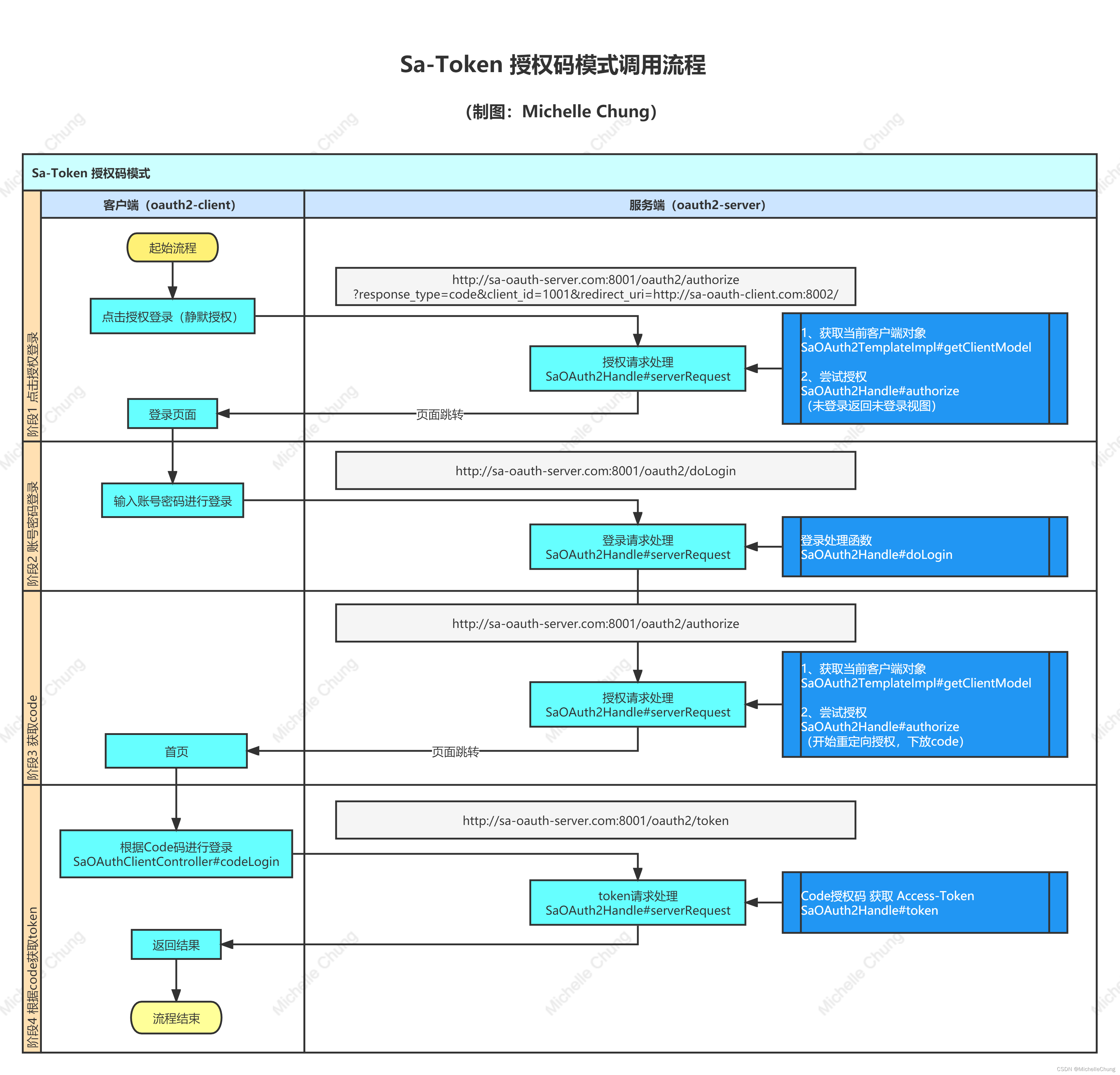 token钱包授权管理的简单介绍