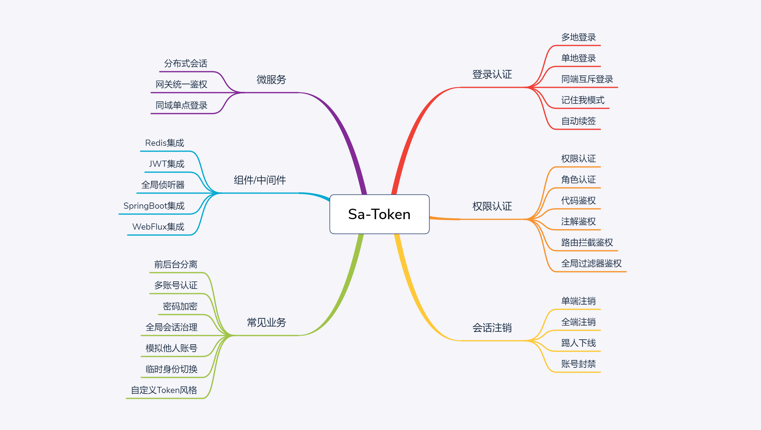 tokenview官网,tokenview区块数据查询