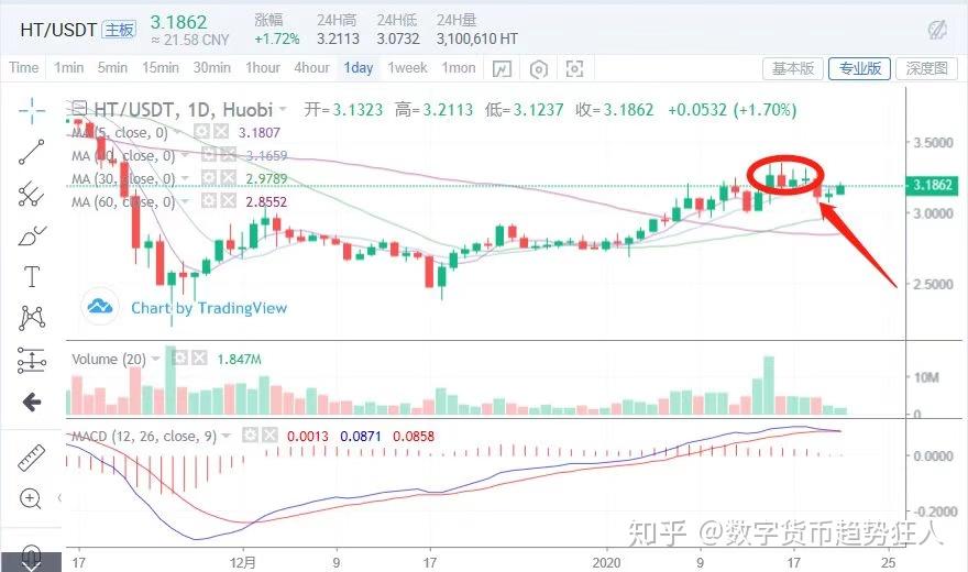 包含okb今日行情价格的词条