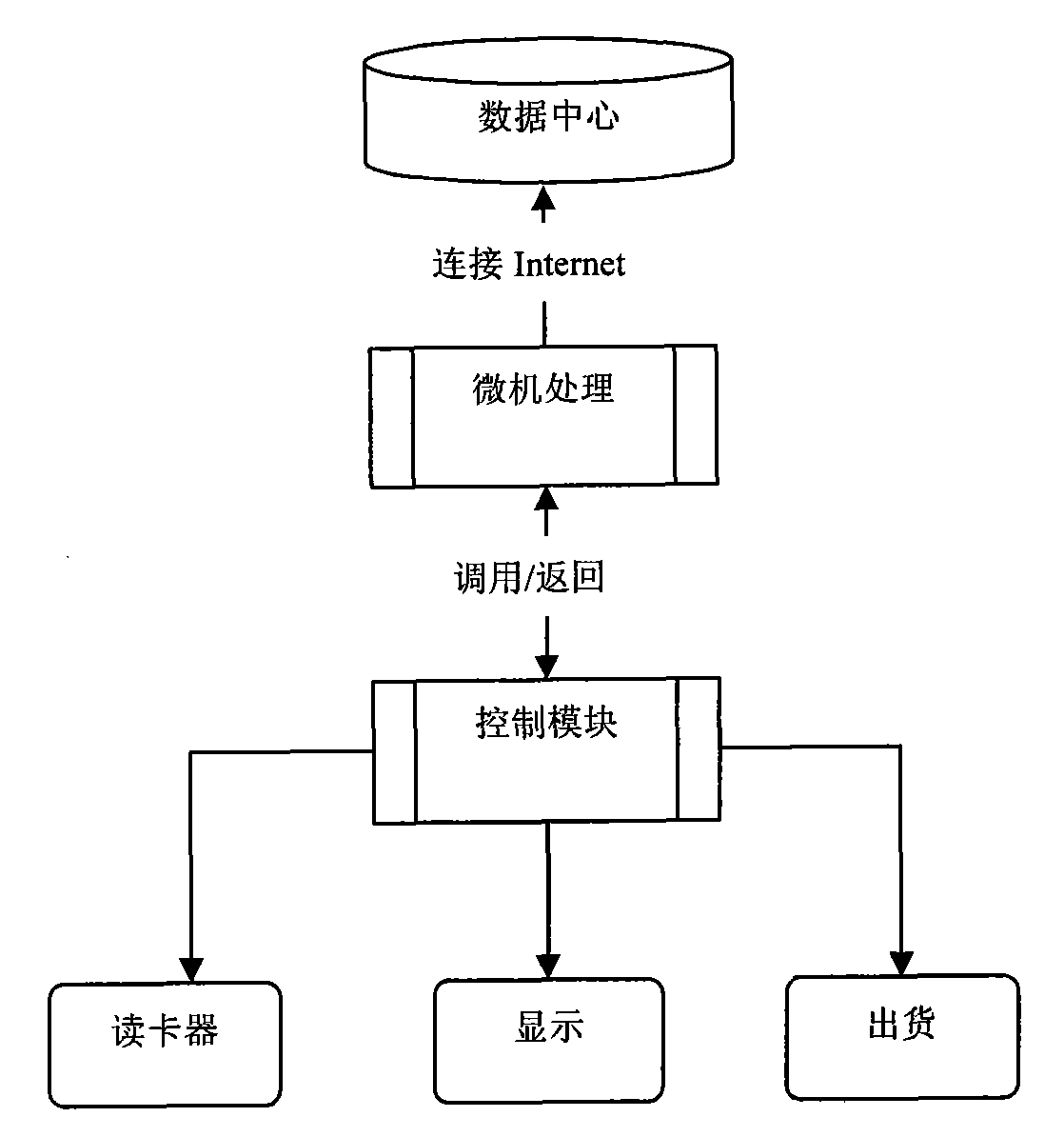 电子货币包括哪些形态,电子货币类型主要有4种