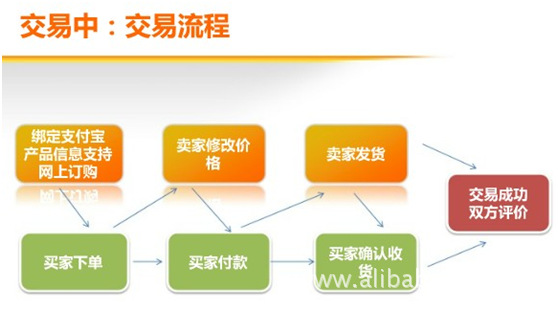 tp钱包买币操作流程,tp钱包如何卖掉自己的币