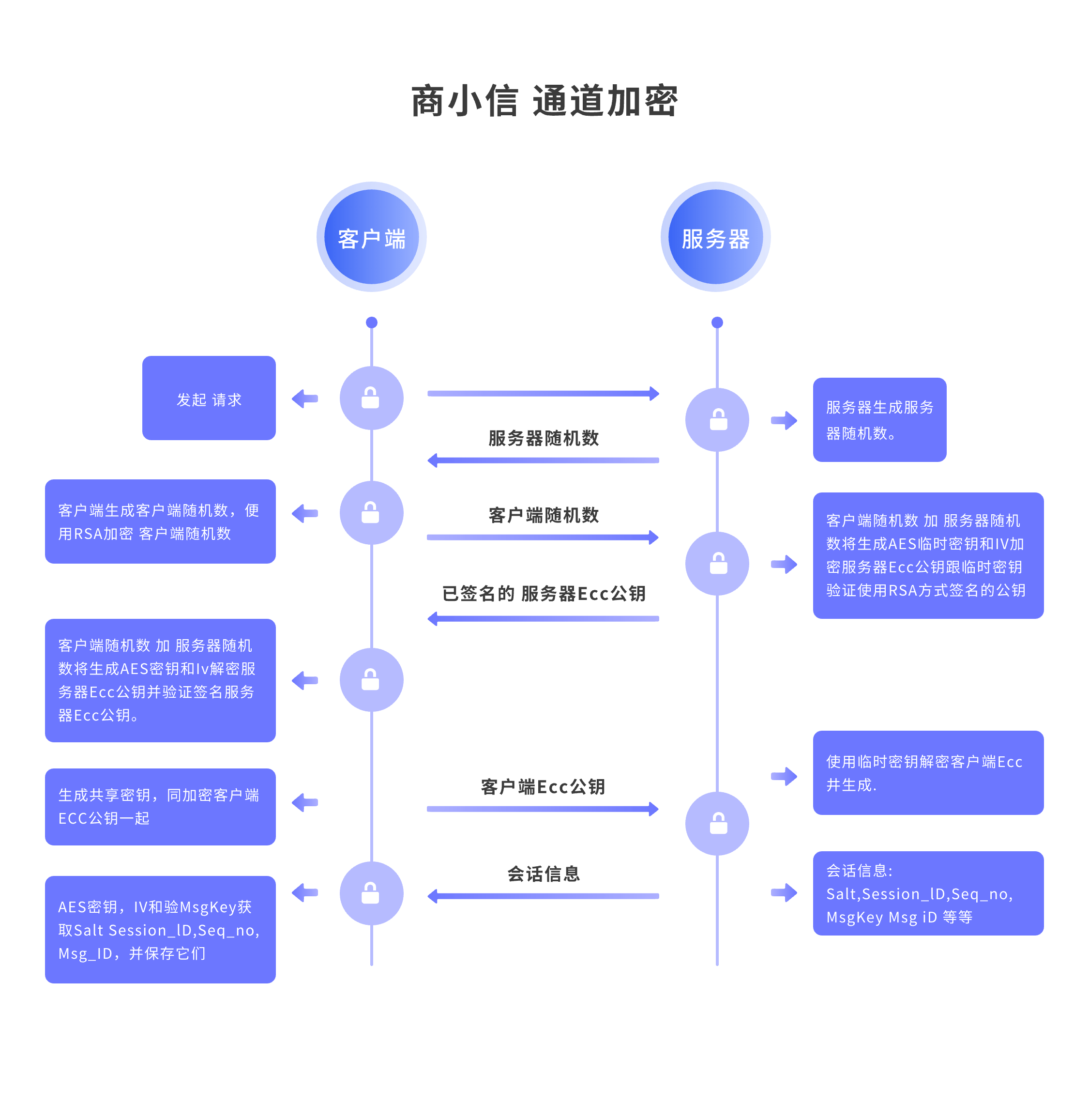 纸飞机聊天软件注册教程,纸飞机聊天软件怎么注册账号