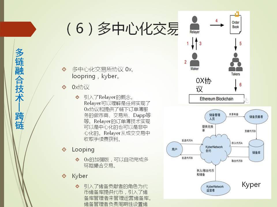 多链钱包的推荐渠道有哪些,多链钱包 tokenpocket