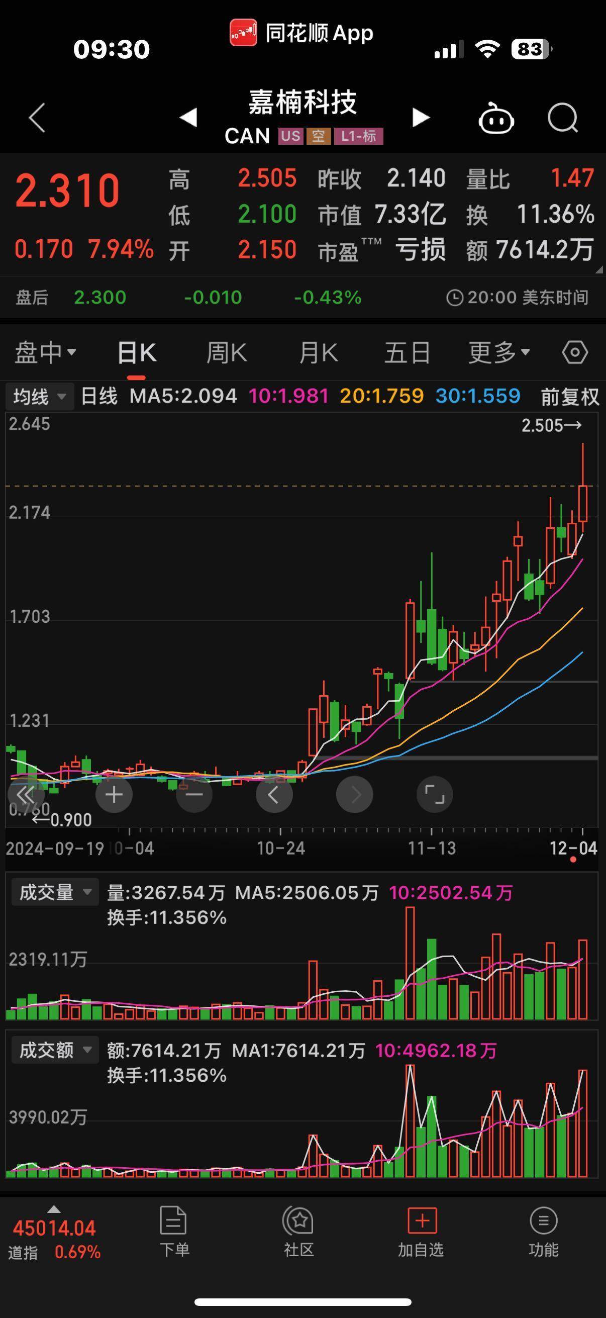 莱特币十年价格走势图,莱特币十年价格走势图表