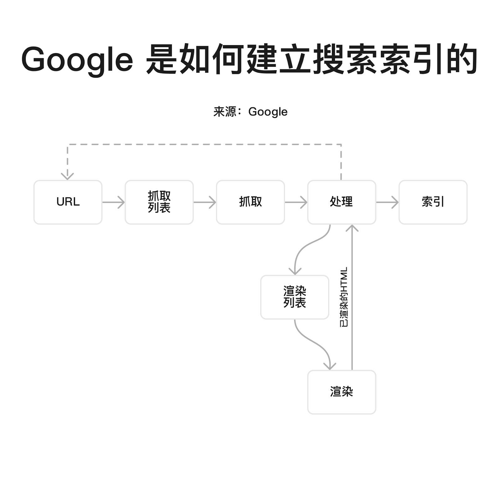 谷歌搜索引擎属于什么搜索引擎,谷歌搜索引擎属于什么搜索引擎类型