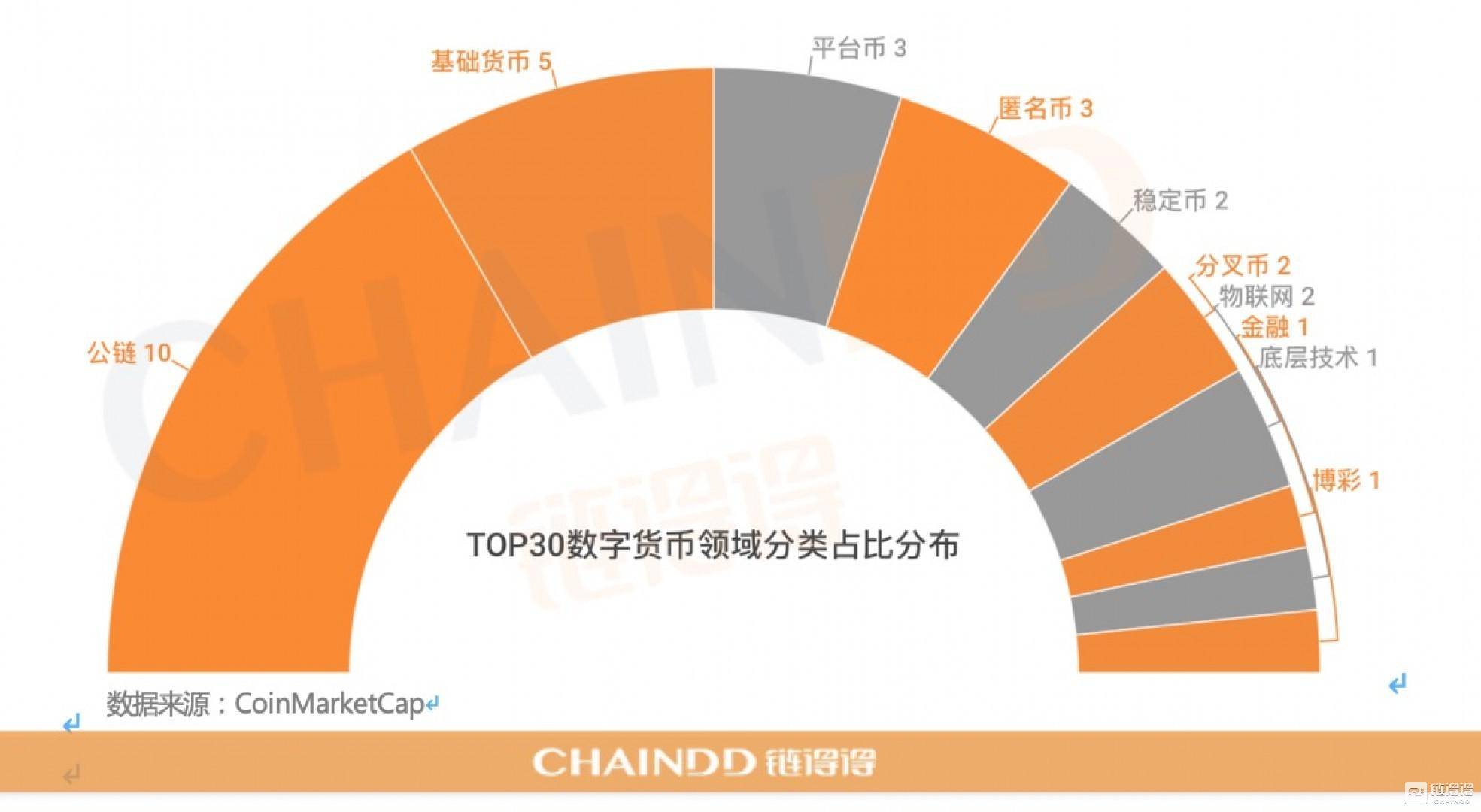 虚拟币排名一览表最新,虚拟币前十名的各币价格