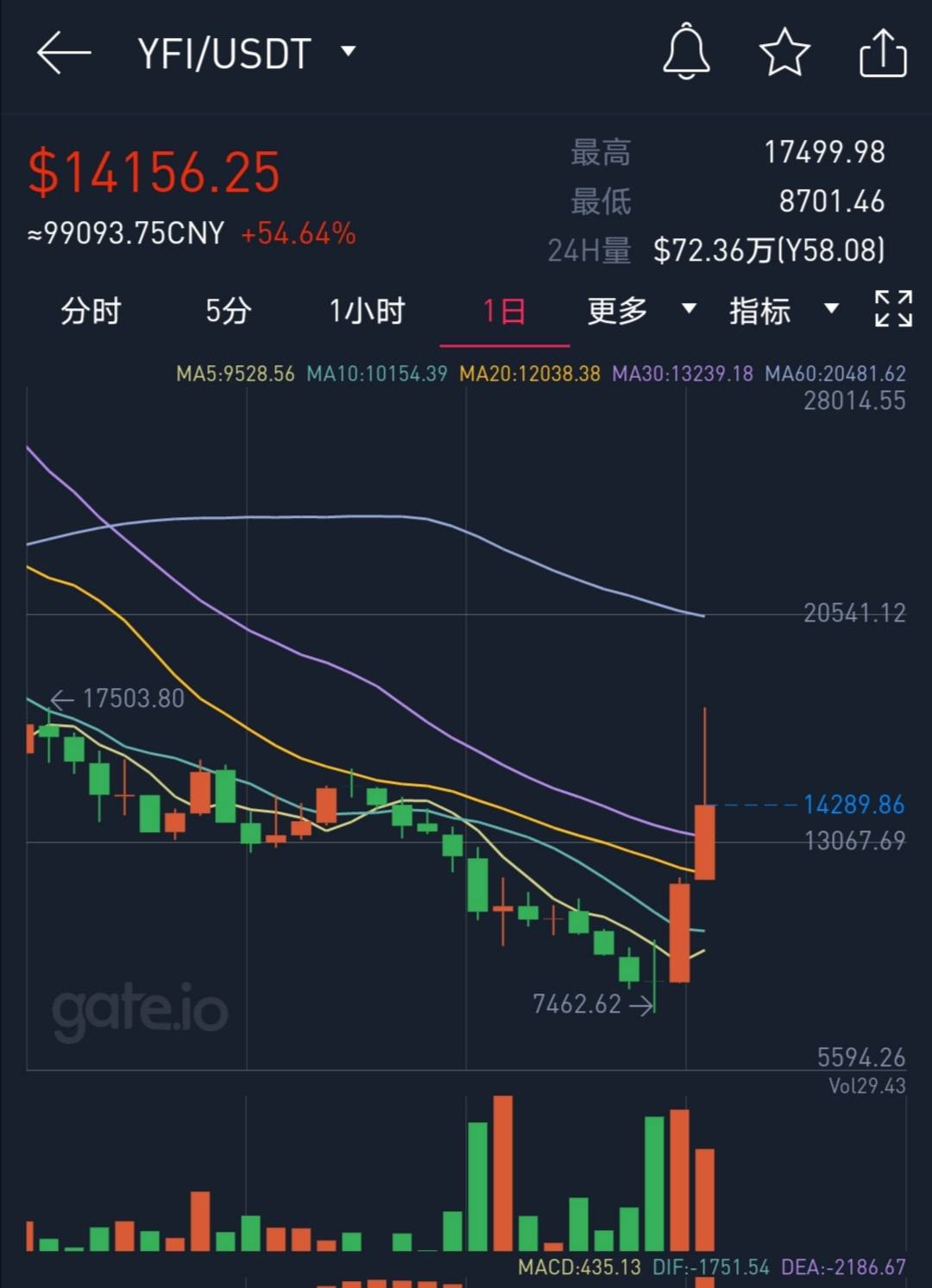以太坊币美元最新价格,以太坊币美元最新价格行情