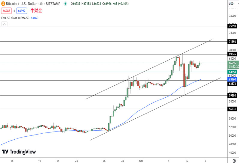btc币最新消息走势,btc币2021年最新消息