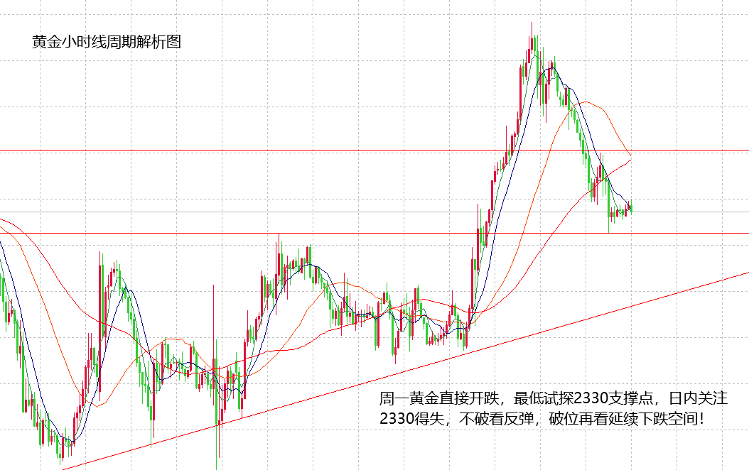 黄金价格走势实时行情,黄金价格走势实时行情分析