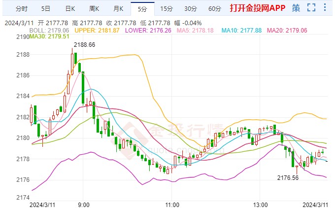 黄金价格最近走势图,上海黄金价格最近走势图