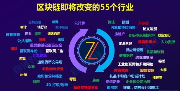区块链的四个特征,区块链的四个特征是