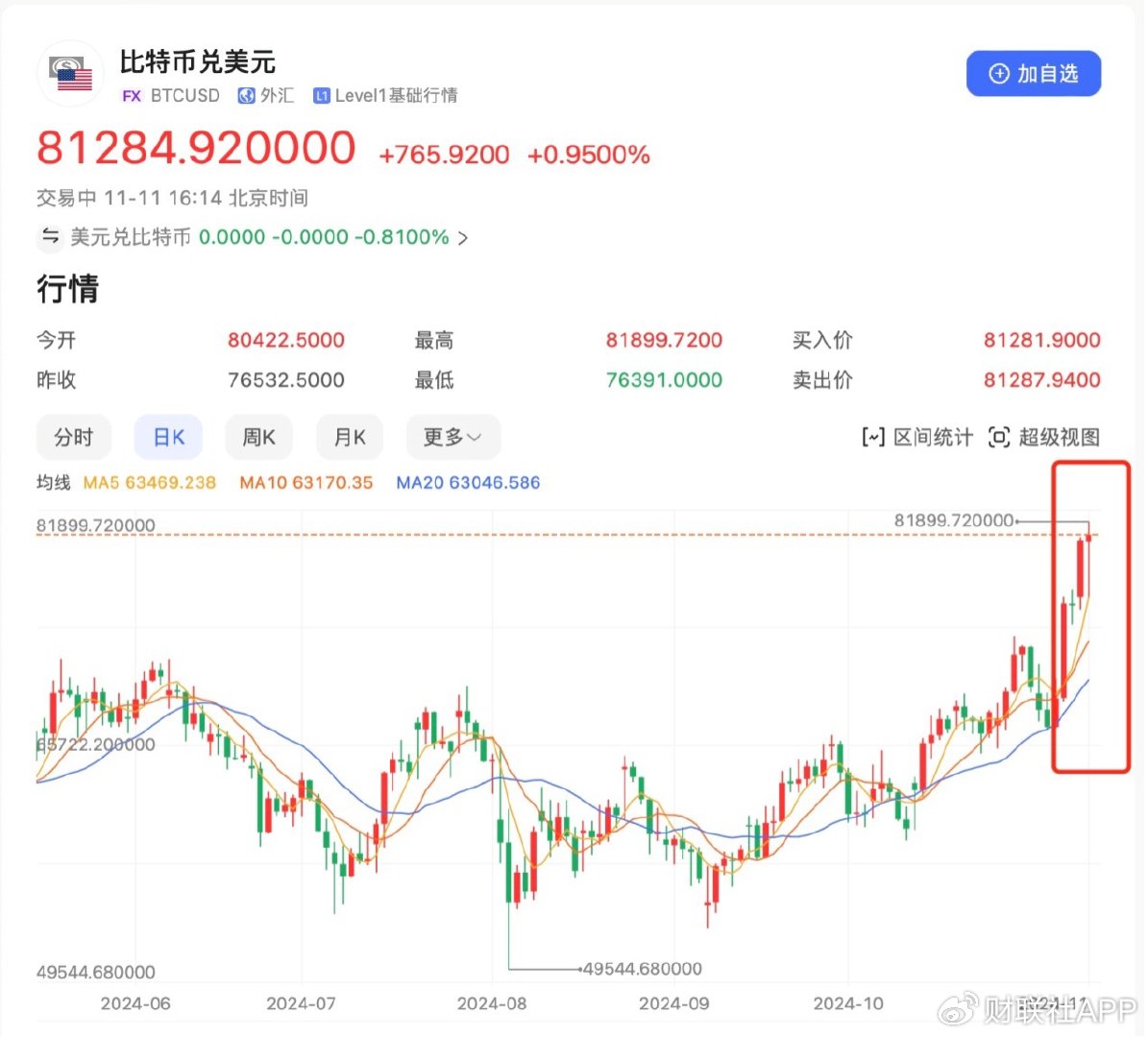 关于bome币价格今日行情的信息